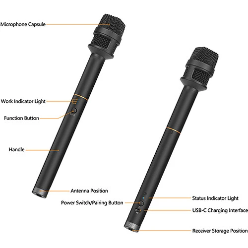 Comica Revo S Wireless Microphone