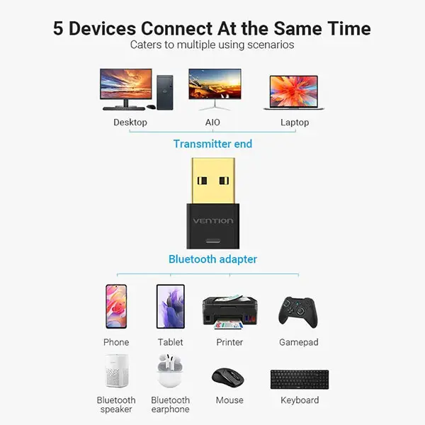 Vention NAFB0 USB Bluetooth Transmitter Receiver Adapter