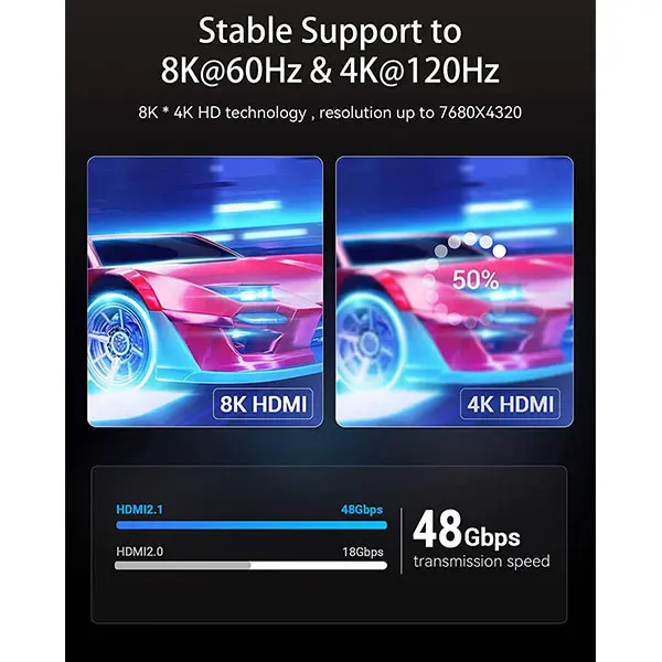 Vention AANBL 8K HDMI Male to Male Cable - 10M