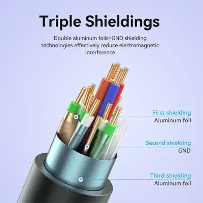 Vention ALHSN HDMI Male to Male 4K HD Cable - 15M