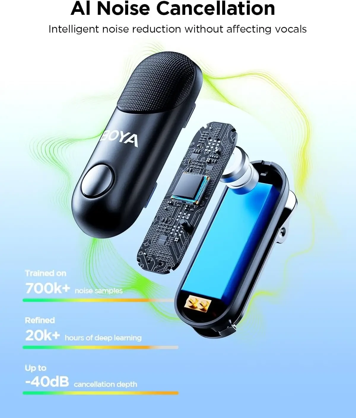 Boya Magic 01 AI-Powered Transformable Wireless Microphone