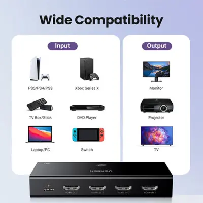 Ugreen CM598 (15376) 4k 60Hz 3 In 1 Out HDMI Splitter