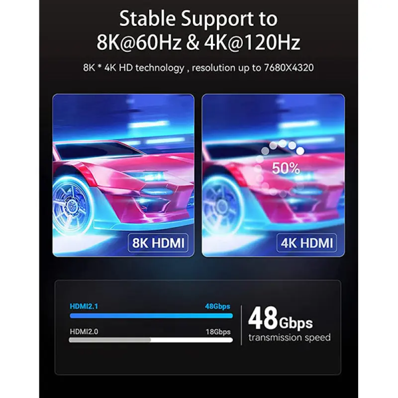Vention AANBL 8K HDMI Male to Male Cable - 10M