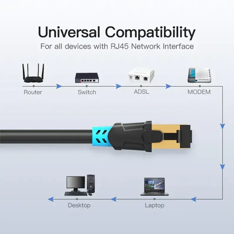 VENTION VAP-A06-B150 Cat.6 SFTP Patch Cable - 1.5M