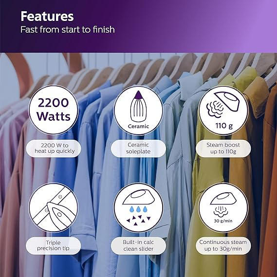 Philips GC2145 Steam Iron