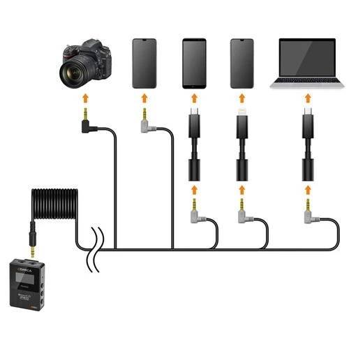 Comica Audio BoomXD PRO D2 Wireless Microphone