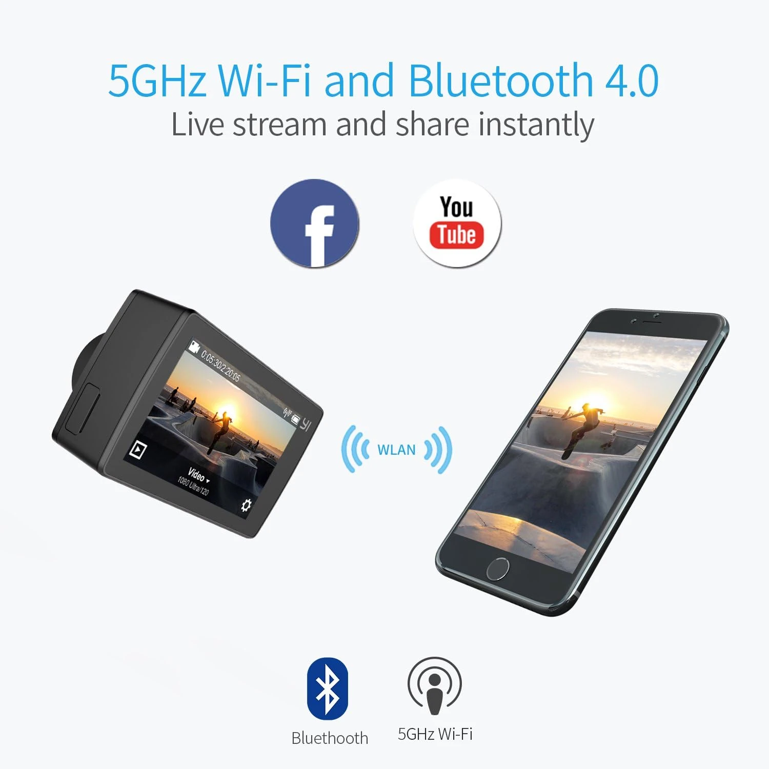 YI 4K Action and Sports Camera
