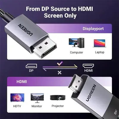 UGREEN DP115 (80397) 8K DisplayPort to HDMI Cable - 2M