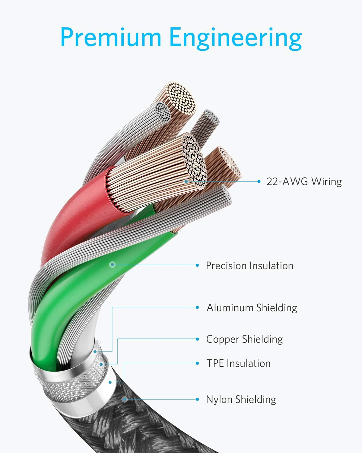 Anker USB-C to USB-C Cable 1 Meter 60W Fast Charging Braided Data Cable feature image 2