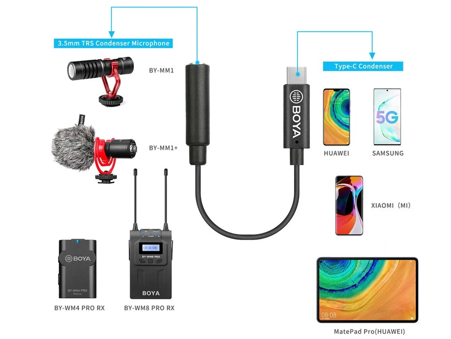 BOYA BY-K4 Adapter Type c Cable for Android