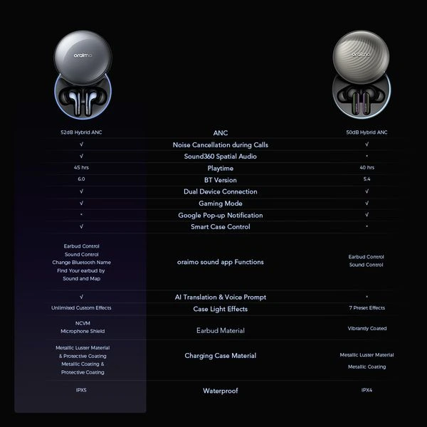 Oraimo SpaceBuds 2 official product image