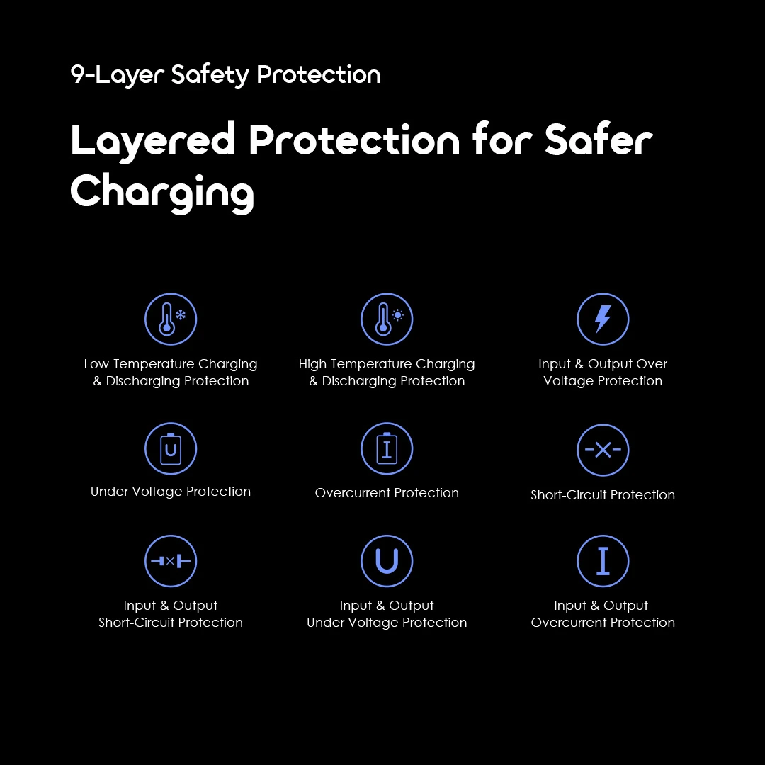 oraimo HyperGaN 701 OCW-5701E 10 9 layer safety protection