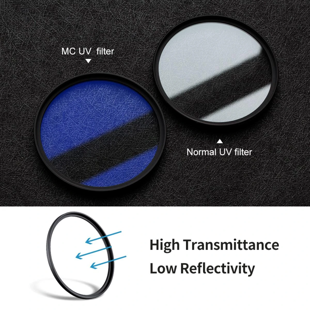 K&F Concept 49mm UV Filter